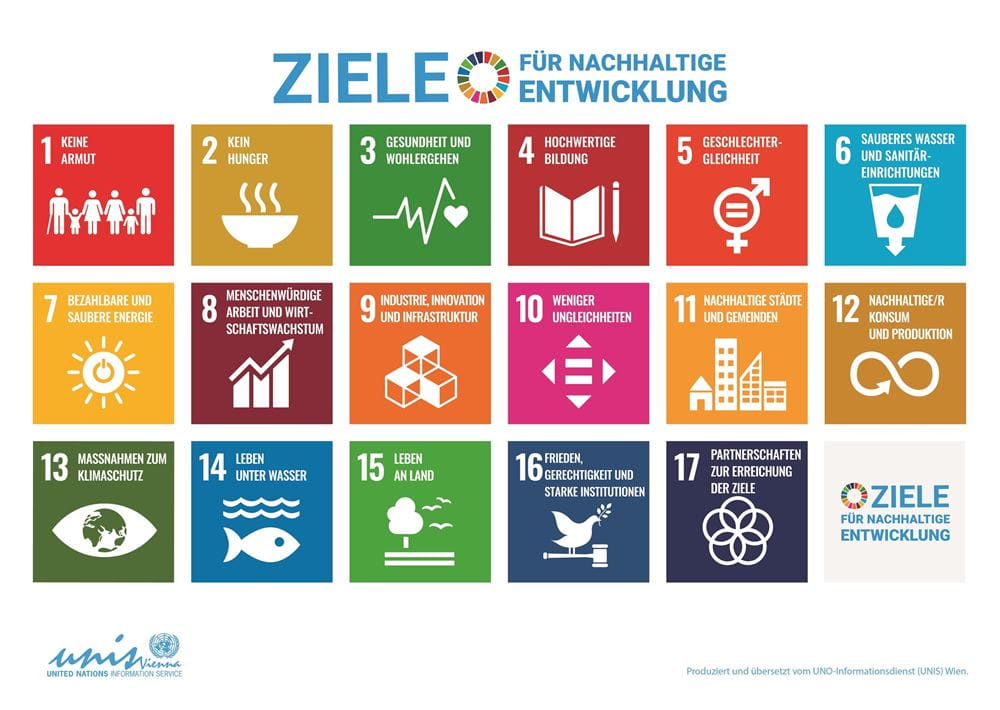 SDG-Übersicht (Quelle: https://unric.org/de/17ziele) Platzhalterbild